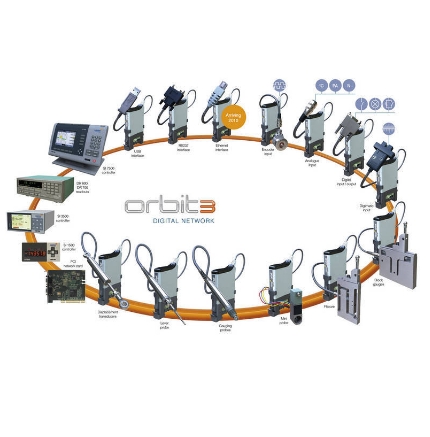 Digital Gauging and Positioning Network