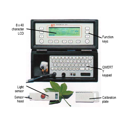 Diffusion Porometer Diffusion Porometer