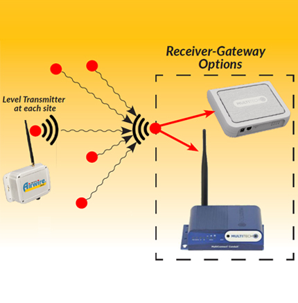AirWire LoRa Receiver-Gateways AirWire LoRa Receiver-Gateways