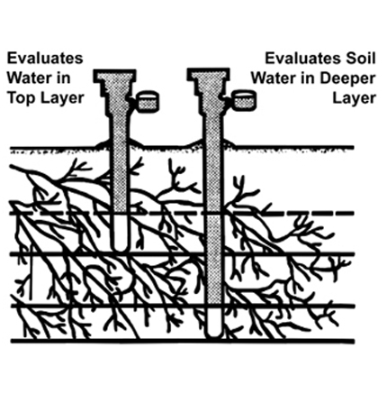 Soil Water Tension (Tensiometers)