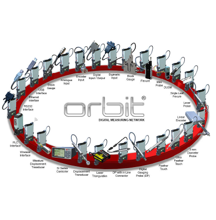 Digital Gauging and Positioning Network Digital Gauging and Positioning Network