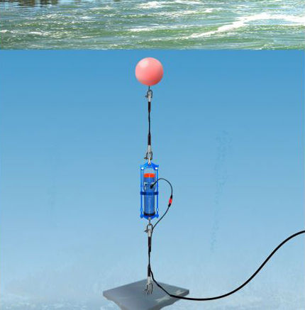 SeaGuard Aquaculture Site Monitoring Instruments and Platform
