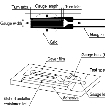Strain Gauge Selection Charts, Installation, and Technology
