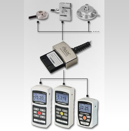 Interchangeable Force/Torque Indicators & Sensors
