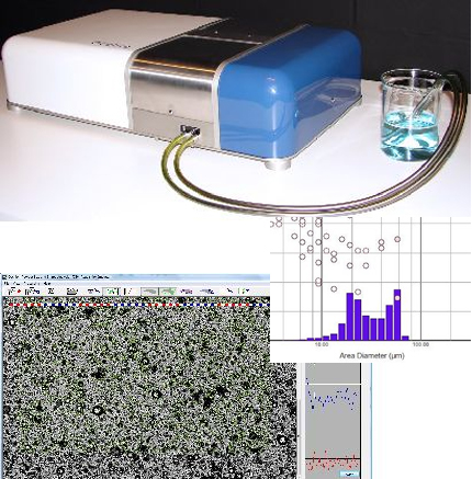Characterization of Particles Characterization of Particles