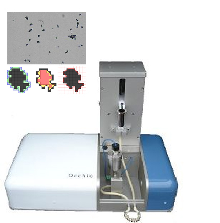 Particle Counting, Shape and Size Analysis