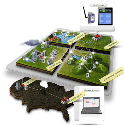Smartrek IoT Wireless Mesh Network Technology