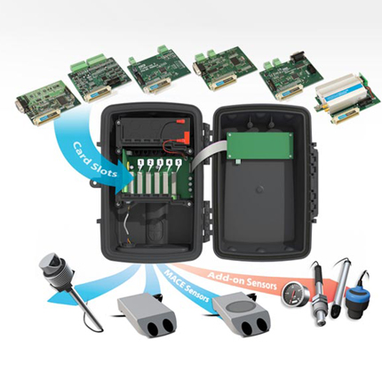 Flow Meter Flow Meter