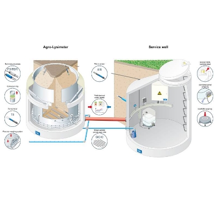 E-802-Agro-Lysimeter